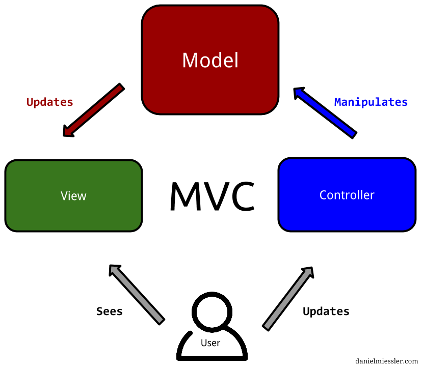 image of mvc