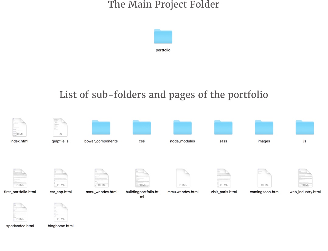  Folder structure for my website containing different css files and pages